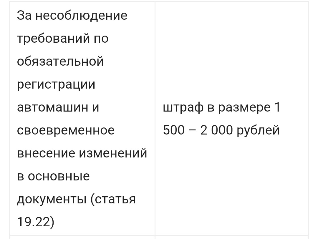 Поменял место прописки — Сообщество «DRIVE2 и ГАИ» на DRIVE2