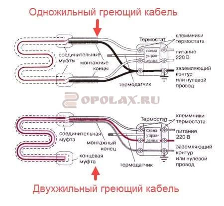 Как правильно подключить греющий Вопрос по греющему кабелю - Nissan Leaf (1G), 2012 года своими руками DRIVE2