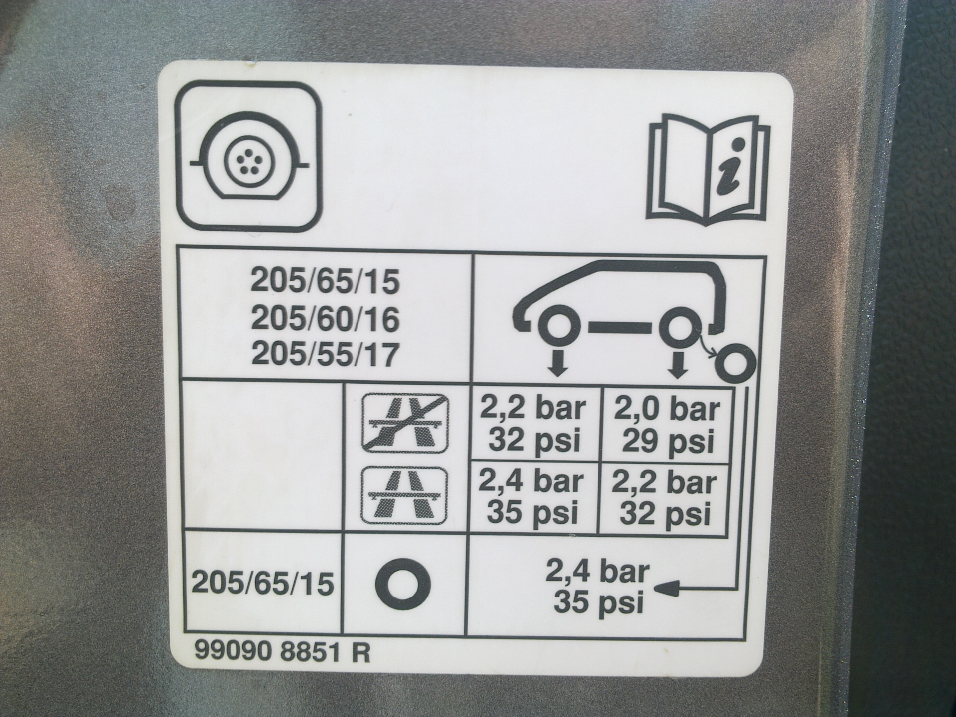 Давление в колесах рено флюенс