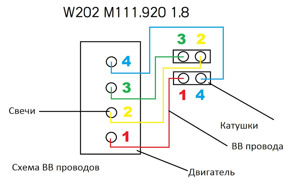 Схема подключения свечных проводов