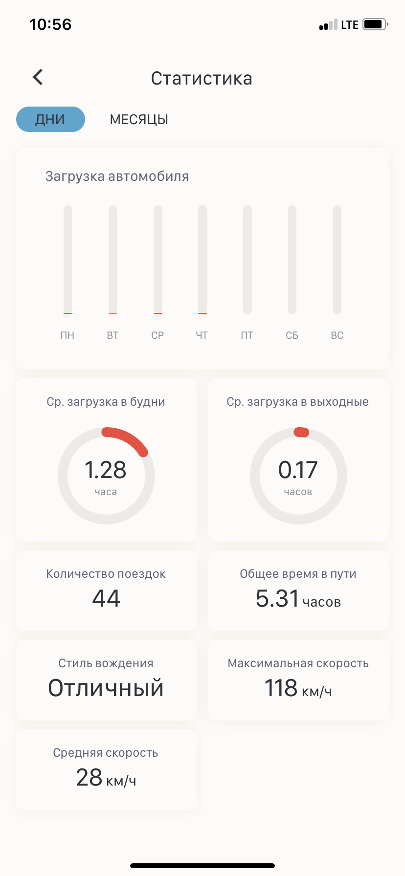 Большое упущение. Средняя скорость. — KIA Rio (4G), 1,6 л, 2021 года ...