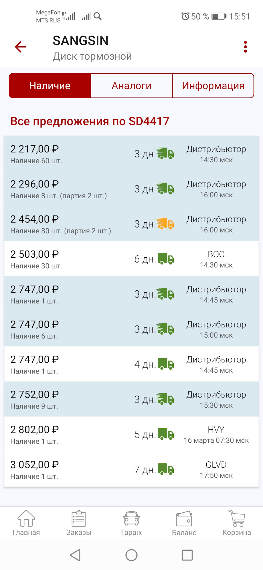 тормозные диски сангсин — Mazda 6 (2G) GH, 1,8 л, 2012 года ...