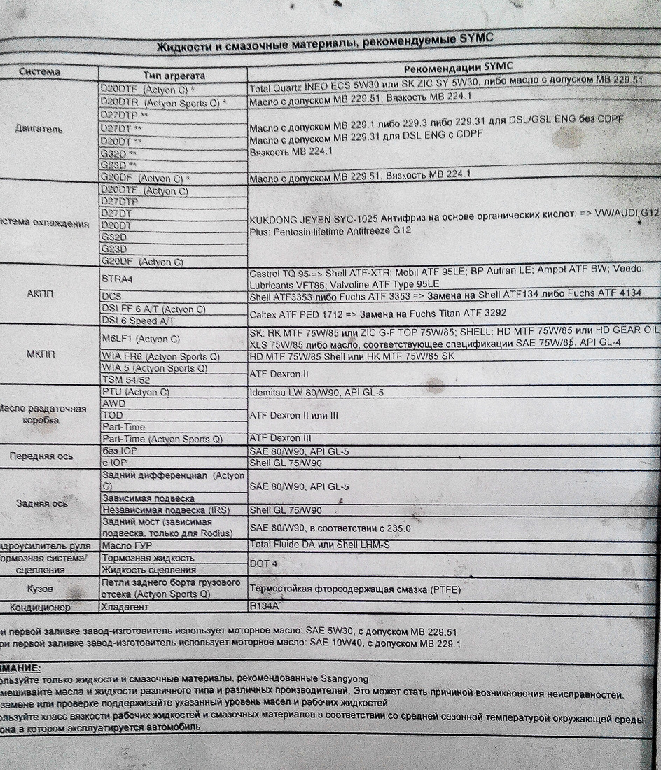 Как поменять антифриз-инструкция — ТагАЗ Road Partner, 2,3 л, 2009 года ...