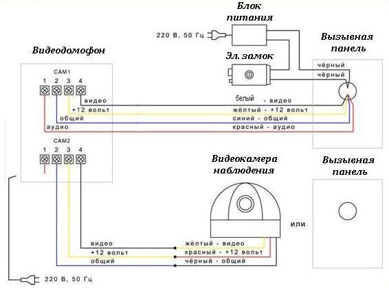 Подключение домофона commax к вызывной панели Как подключить видеодомофон? - Сообщество "Сделай Сам" на DRIVE2