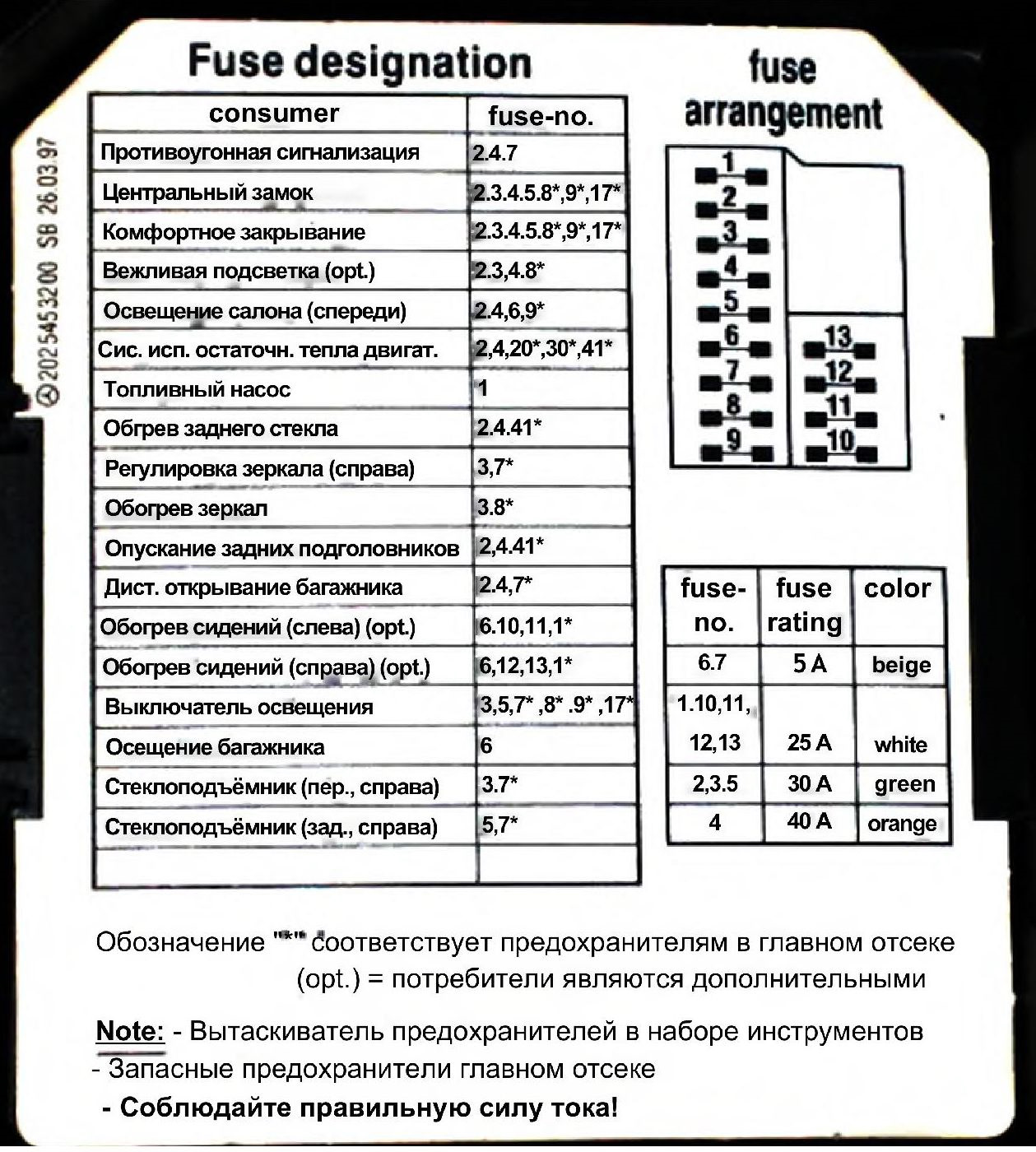 Схема предохранителей 124