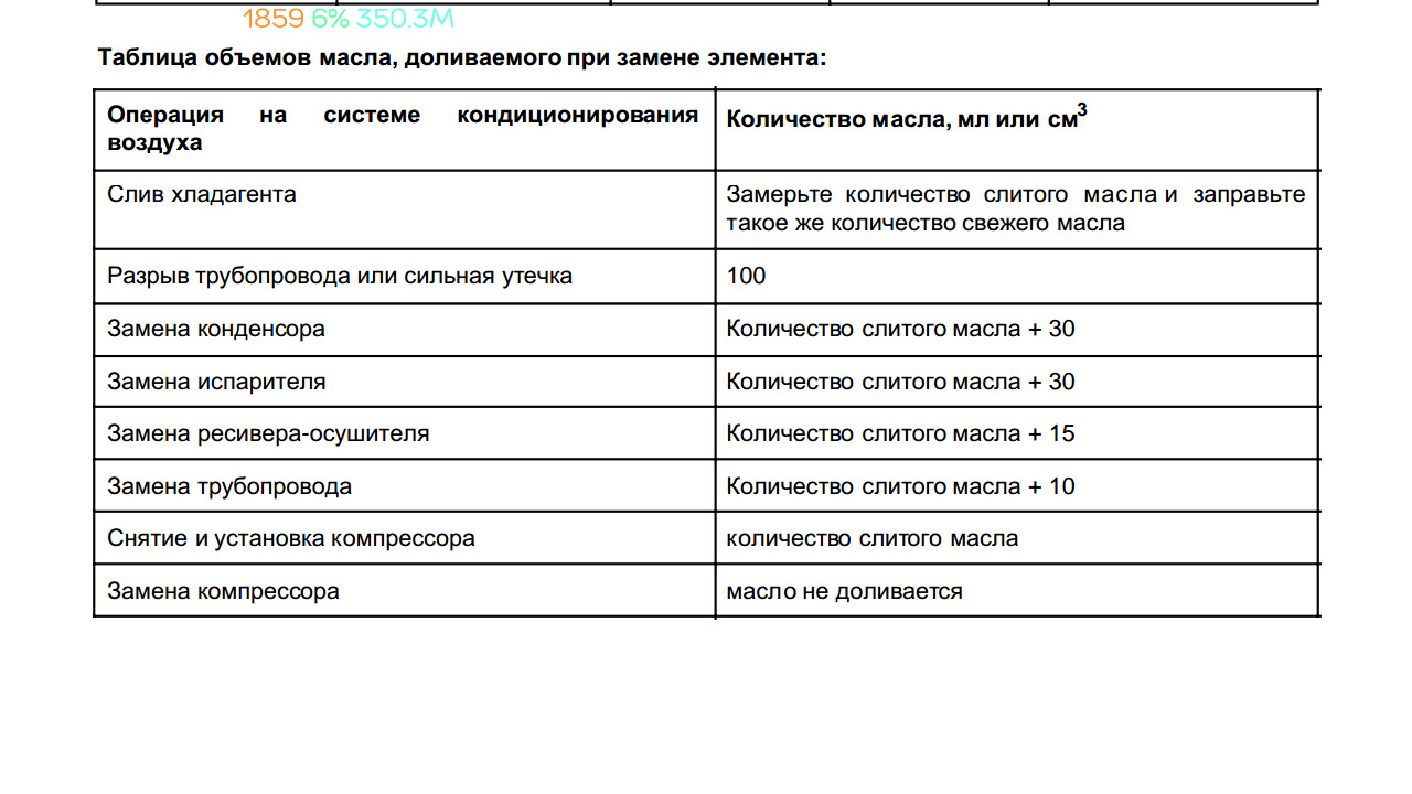 Сколько фреона в гранте