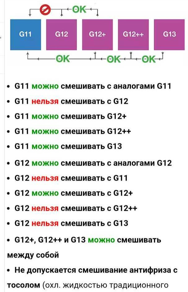 Таблица совместимости антифризов