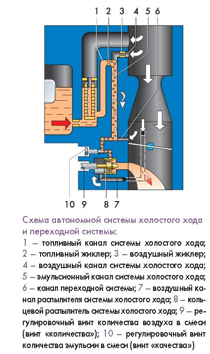воздушная камера карбюратора