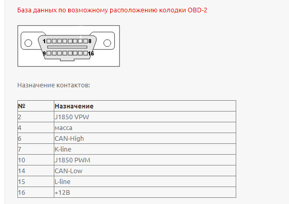 Схема подключения обд 2 на газель