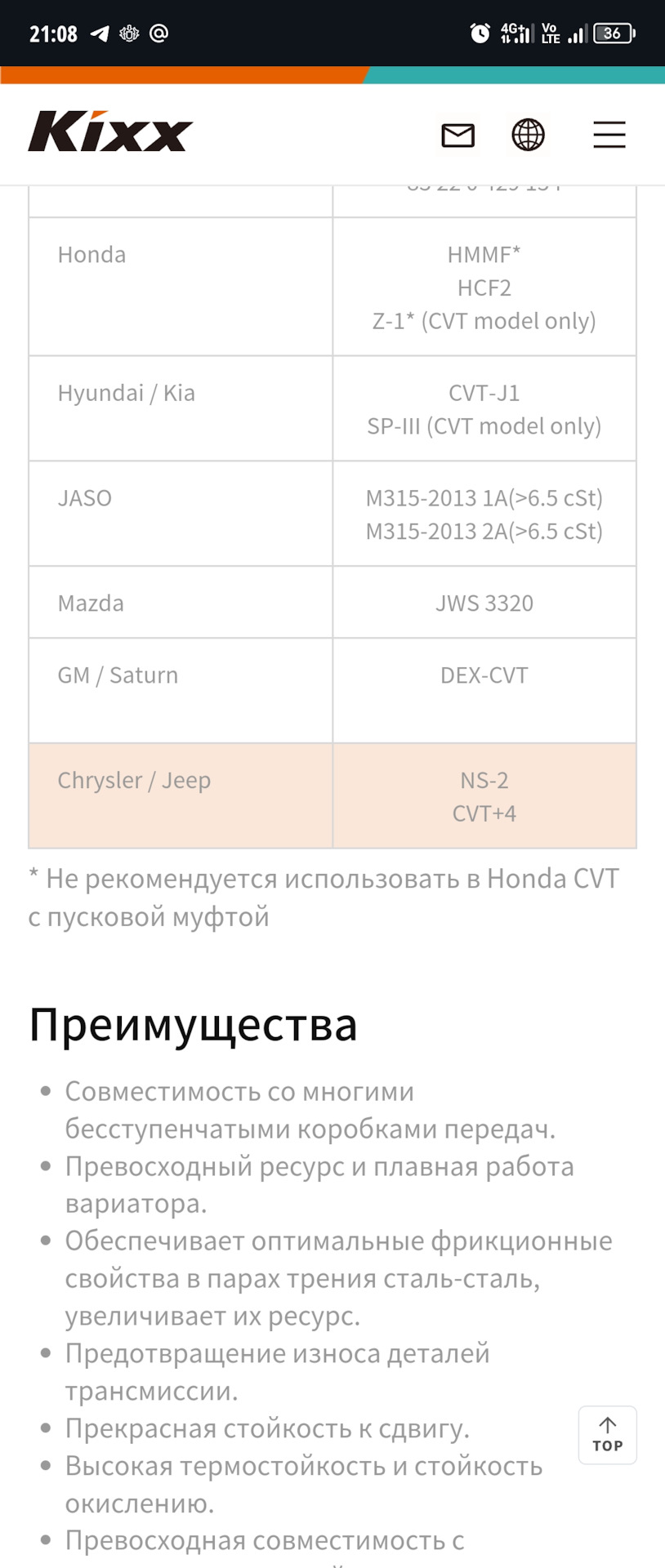 Аналог HONDA HCF-2 в вариатор фита — Honda Fit (3G), 1,3 л, 2018 года ...