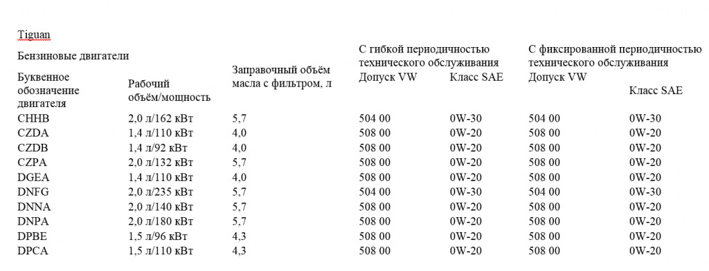 Отличие допуска 502 от 504 фольксваген