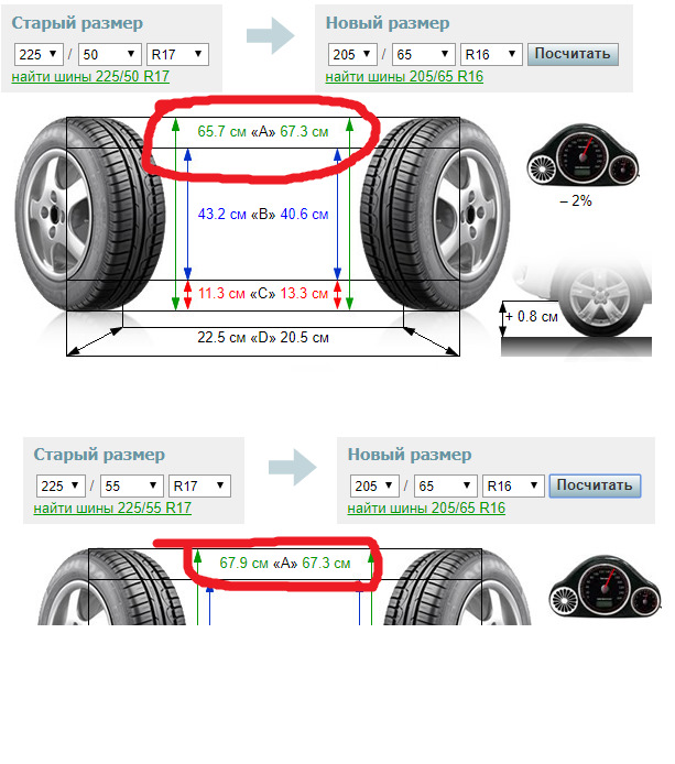 Разница в размерах шин. Габариты колёс 225/55/r17. 225/55 R18 высота колеса. Высота колеса 225/55 r17. Размер покрышек 225\60\18.