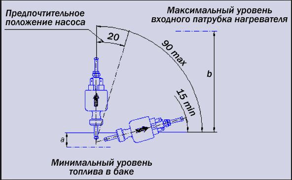 Положения установок. Угол наклона шруса максимальный. Допустимые углы наклона дизельного двигателя. Какой предельный угол работы амортизаторов. Под каким углом должен стоять насосик автономки.