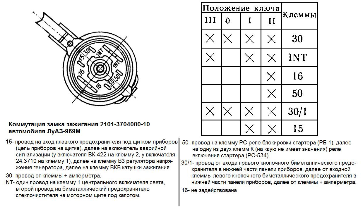 Замок зажигания луаз 969м схема подключения по цветам