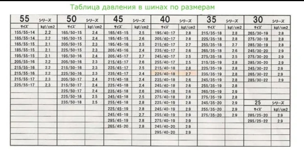 Какое давление должно быть в шине строительной Тачки. Какое давление должно быть в шинах УАЗ Хантер. Какое давление должно быть в колесах прицепа ВМЗ. Какое давление должно быть в колесах велосипеда 29 дюймов.