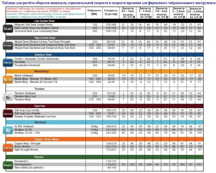 Пластмасса твердость. Твердость металла HRC. Таблица твёрдости металлов HRC. Твёрдость по HRC таблица материалов. Твердость материалов по Шору таблица.