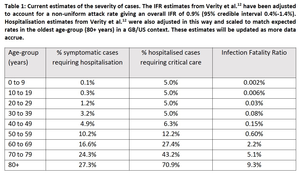 Interesting таблица. Case Fatality rate and infection Fatality rate.