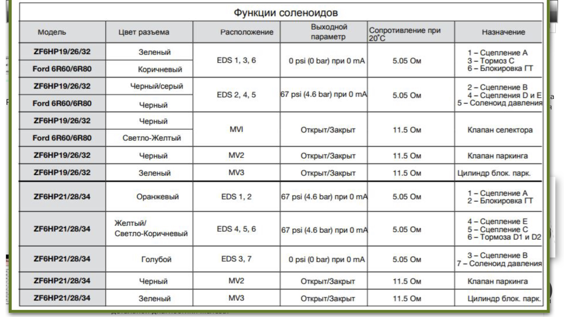 Сопротивление соленоидов акпп 4l30e. Схема соленоидов акпп 01n. Какое сопротивление на соленоидах. Разъем соленоидов акпп 01м. Какое сопротивление на соленоидах.