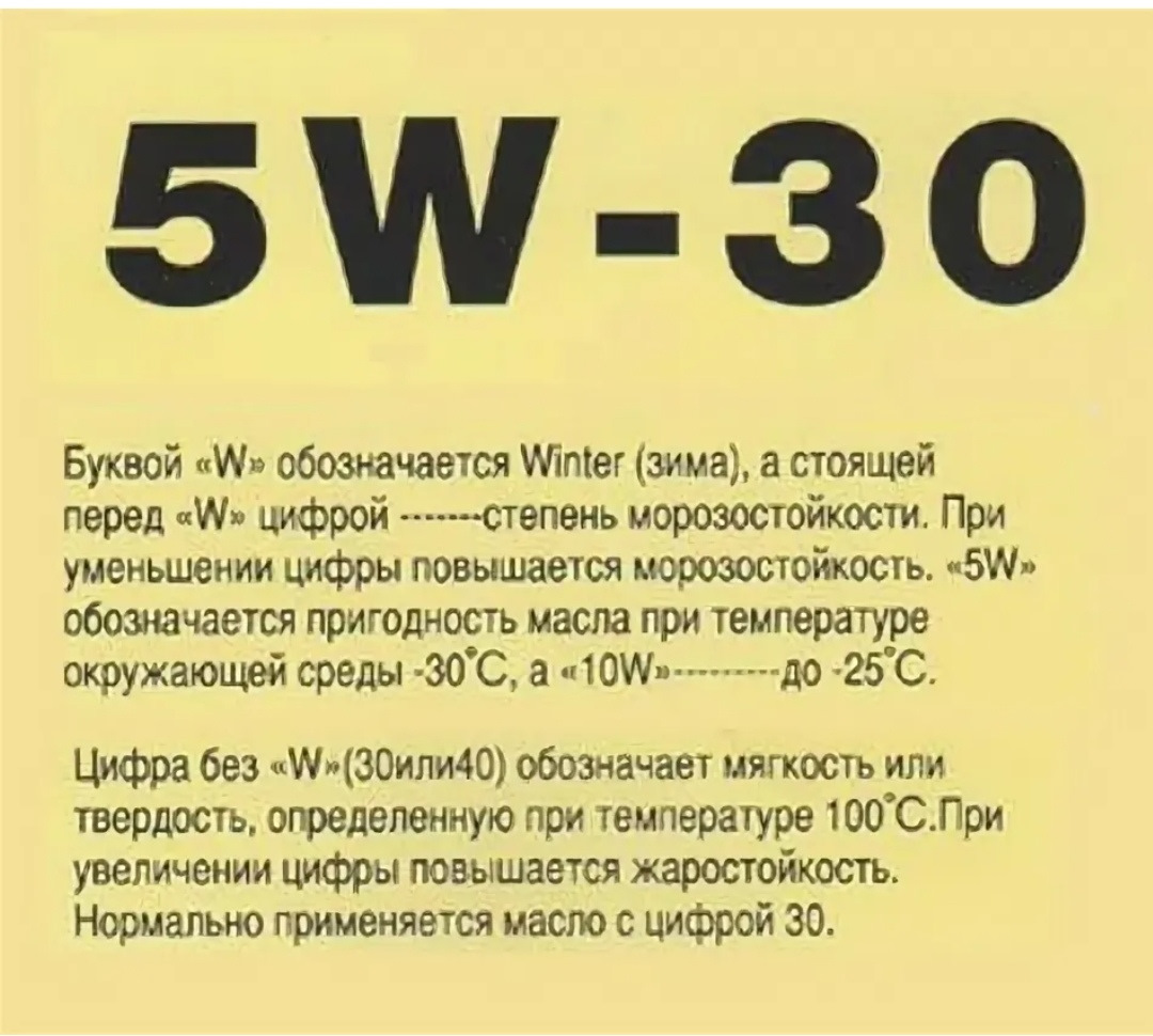 30 значение. Маркировка моторного масла расшифровка 5w-40. Маркировка моторного масла расшифровка 5w-30 синтетика. 5w40 масло моторное расшифровка. Расшифровка автомобильных масел 5w40.