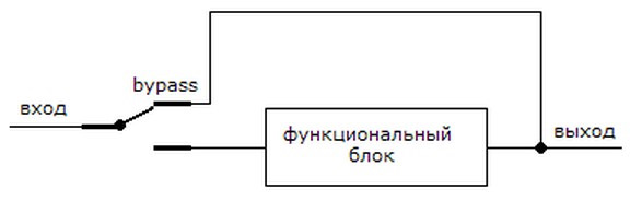 Какие функциональные блоки изображены на схеме