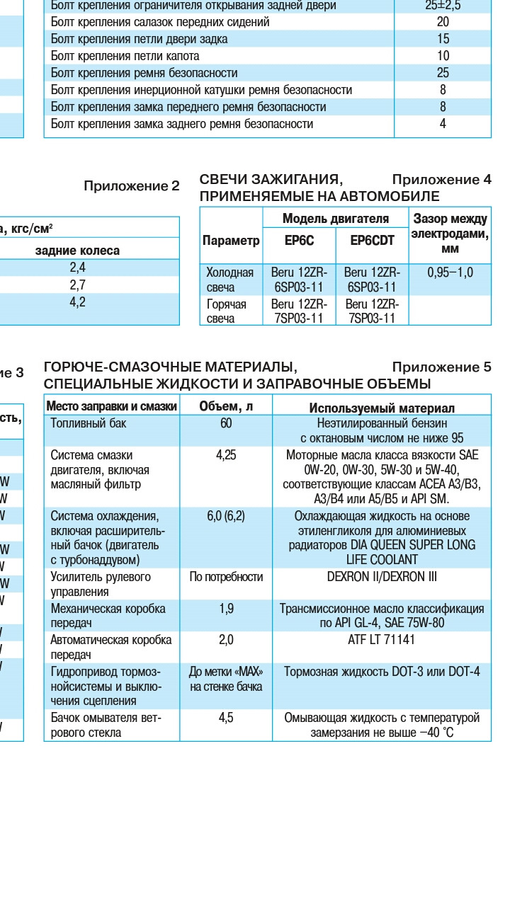 объем масла пежо 408. расшифровка двигателей psa. пежо 408 объем масла в двигателе. пежо 408 дизель заправочные объемы. Peugeot 308 2008 допуски масла.