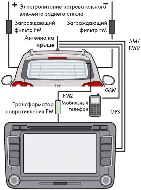 Схема gps антенны