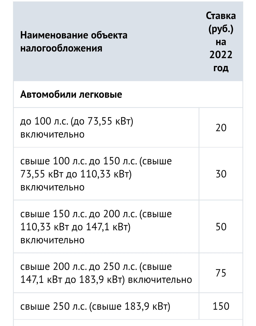 Нужно Ли Платить Налог С Продажи Машины