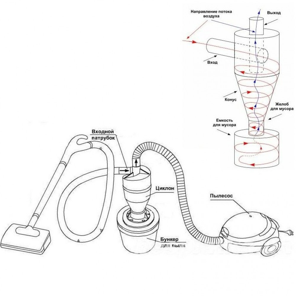 Циклонный Фильтр Для Пылесоса Купить Отдельно