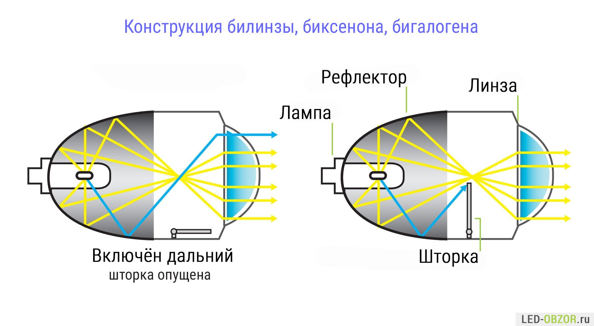 Правило ближнего и дальнего в дизайне