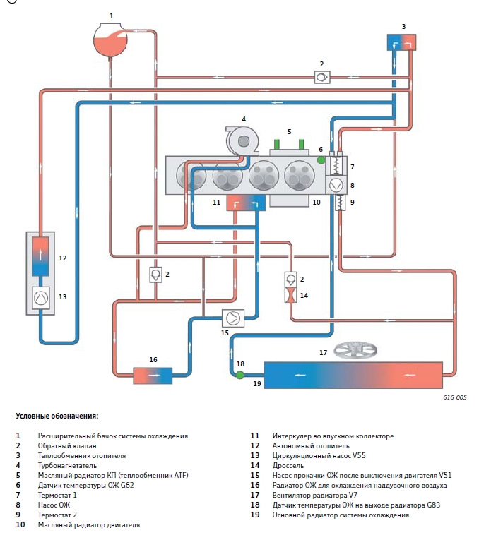 Схема системы охлаждения тигуан