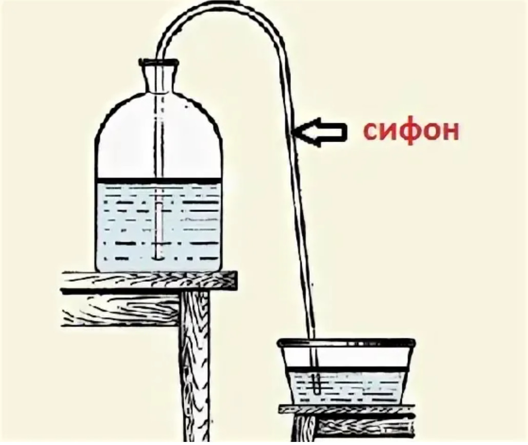 Отделить бензин от воды можно с помощью. Перелив жидкости с помощью шланга. Переливание воды с помощью трубки. Переливание воды с помощью шланга. Переливание воды из одной емкости в другую.