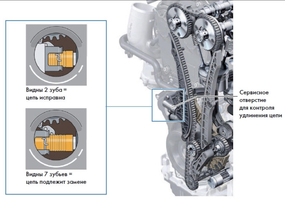 Когда менять цепь грм. Метки цепи ГРМ Тигуан 2.0 TSI. Метки ГРМ Тигуан 2.0 TSI. Проверка цепи ГРМ Тигуан 2.0. Метки цепи ГРМ Фольксваген Тигуан 2.0 TSI.