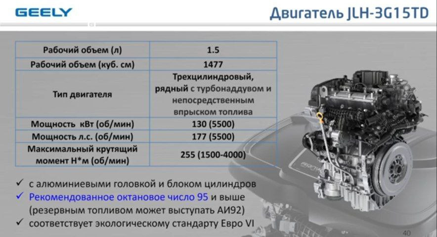 Geely: двигатель разработан для 92 бензина — Geely Coolray, 1,5 л, 2021  года | заправка | DRIVE2