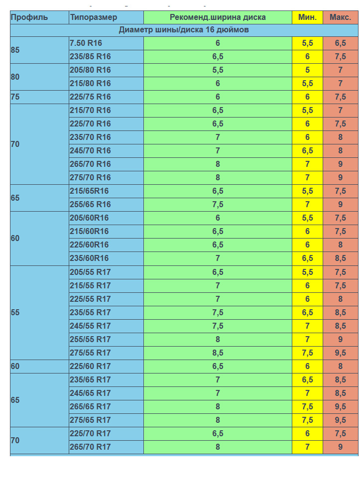 Ширина диска в дюймах. Ширина диска для 235 резины. Ширина диска для 225 резины. Ширина диска для 235 резины r17. Ширина диска для 235 резины r18.