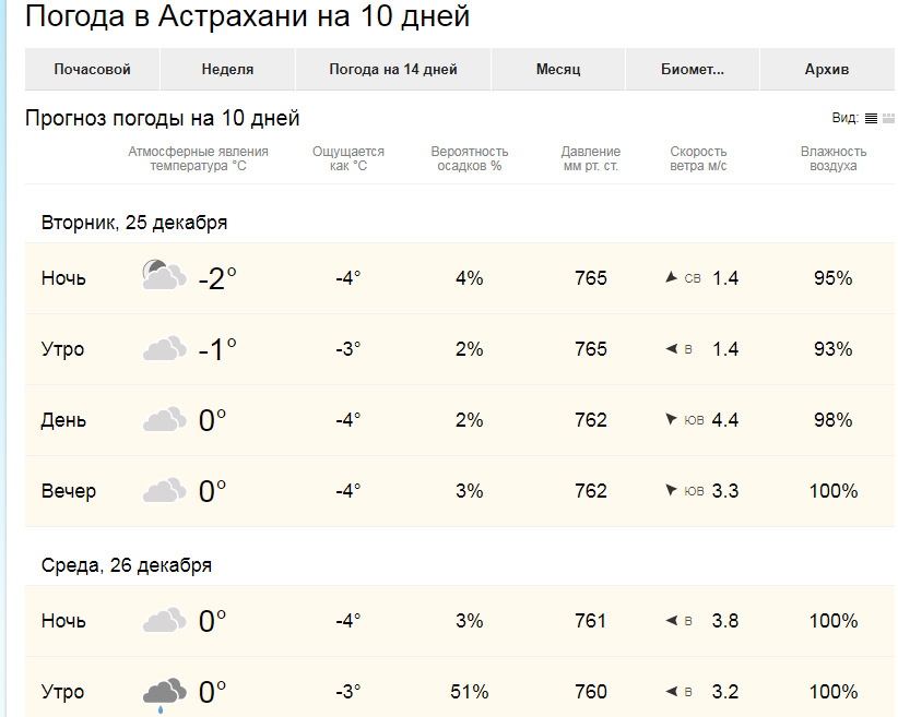 Прогноз почасовой на сегодня минск. Погода в Астрахани. Погода в Астрахани на 10 дней. Погода в Астрахани на неделю. Погода в Астрахани на сегодня.