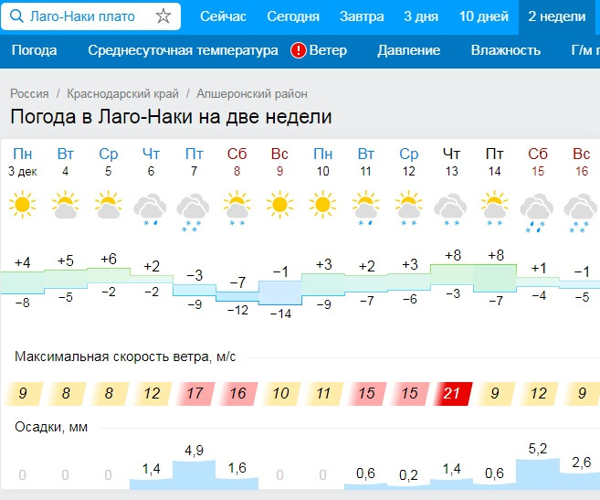 Нерчинск погода на неделю забайкальский. Погода в Лагонаки на 14 дней. Погода в Лагонаках на неделю. Каменномостовской погода. Погода в Лагонаках на неделю самый точный прогноз.