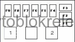Схема предохранителей киа спортейдж 1 поколения