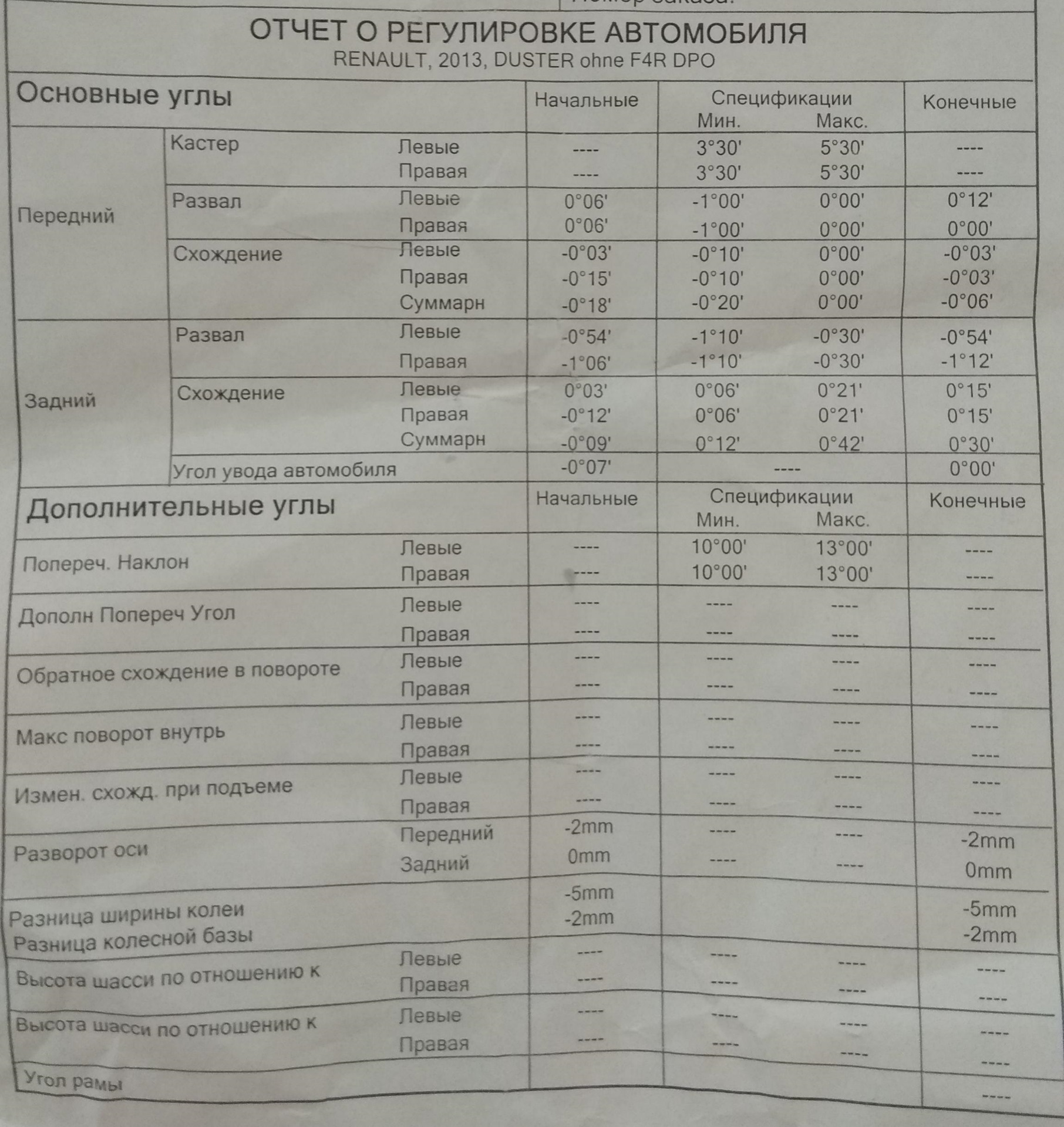Развал схождение владивосток. Развал схождение Рено Дастер 4х2. Углы сход развала Рено Дастер 2. Схождение колес Рено Логан 1. Углы сход развала Дастер 4х4.