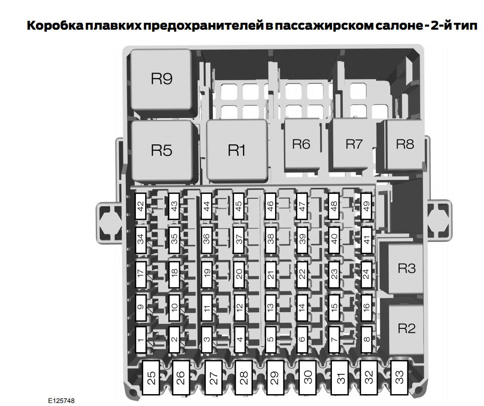 Форд фьюжн 2008 предохранители