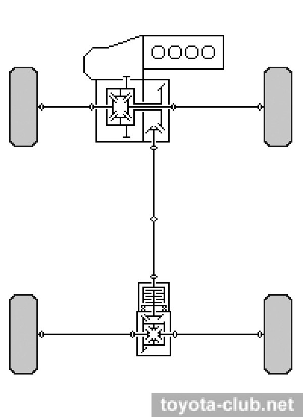 Реализация полного привода. Схема полного привода Тойота рав 4. Toyota Venza схема полный привод. Схема полного привода Тойота Камри. Тойота Старлет полный привод схема.