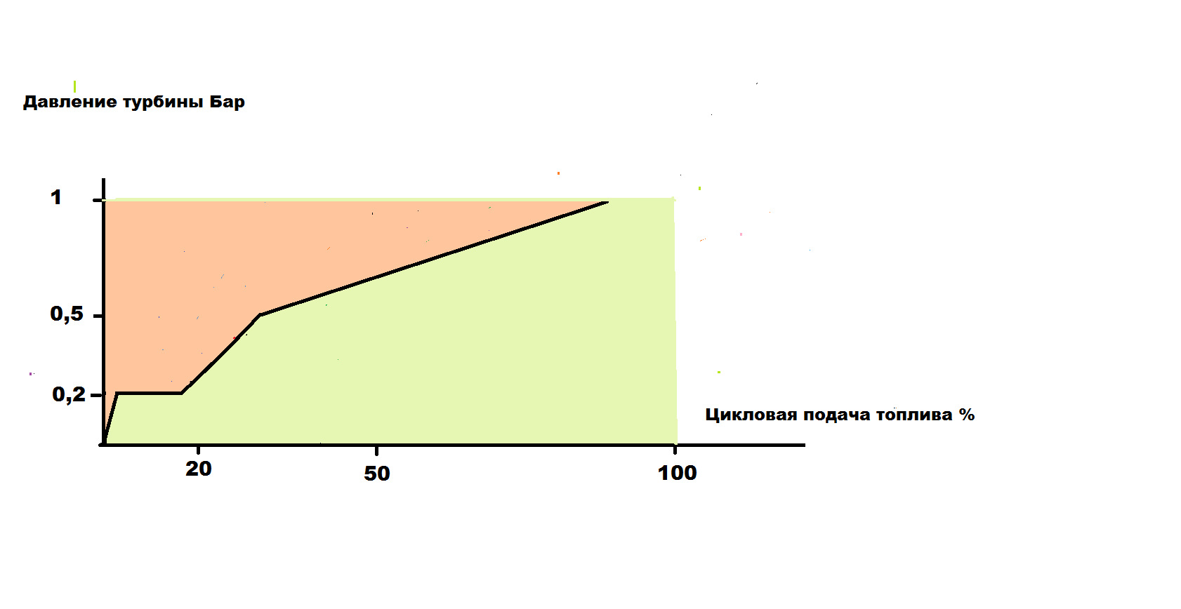 Оптимальное давление турбины дизельного двигателя или как сделать ...