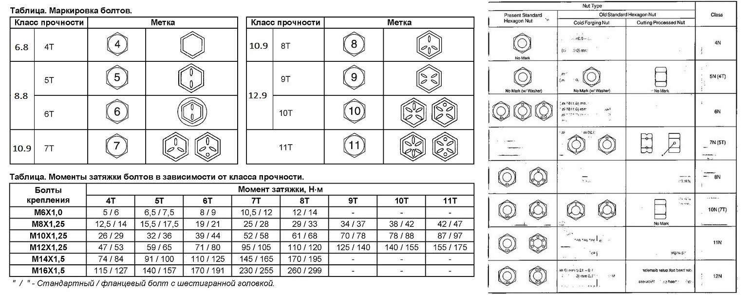 Усилие затяжки винтов. Класс прочности болтов 8.8 чертеж. Болт класс прочности 8.8 обозначение. Болт класс прочности 8.8 обозначение на чертеже. Маркировка болтов 8.8.