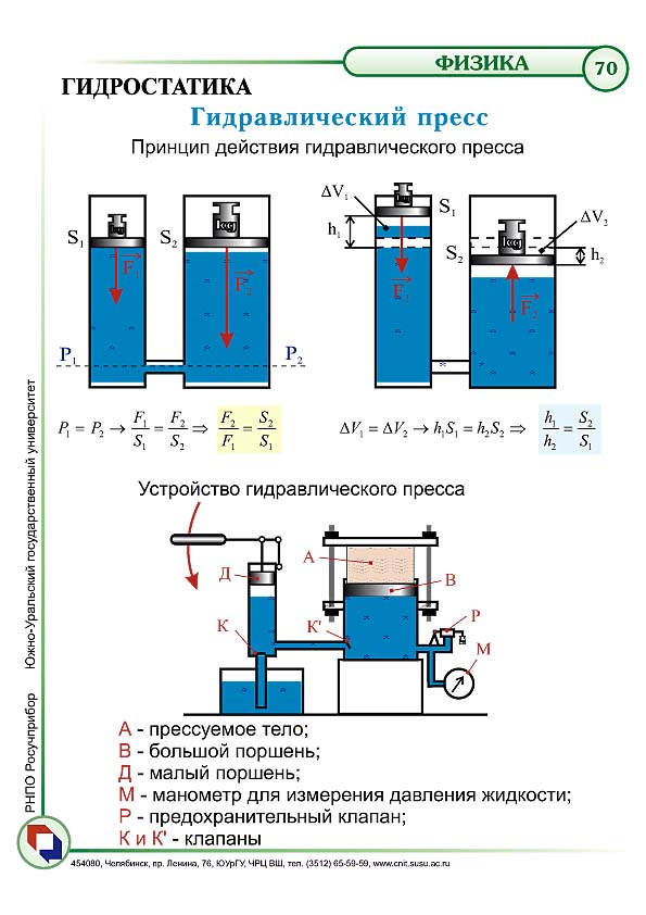 Гидравлический пресс рисунок физика