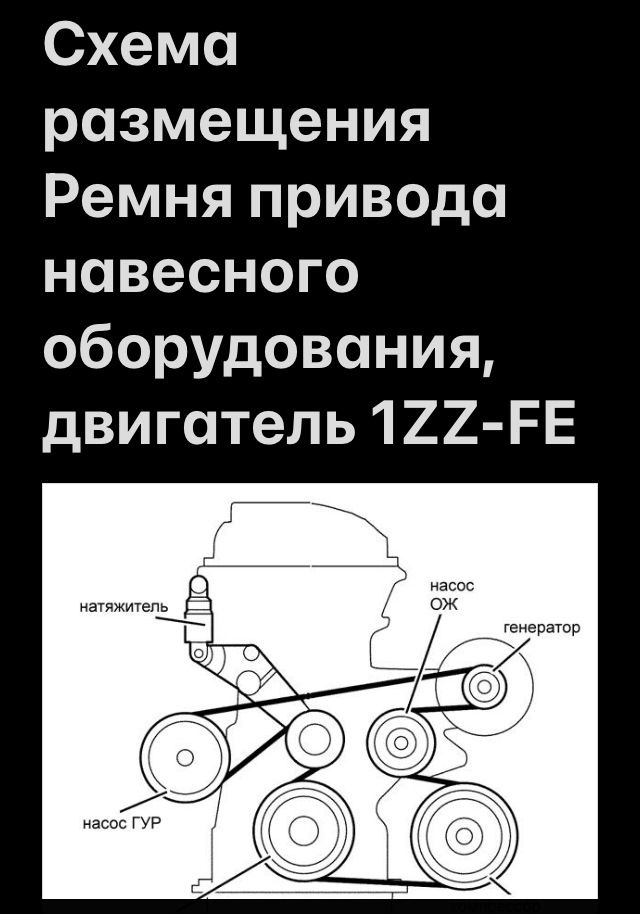 Схема ремня тойота авенсис. Обводной ремень 1zz Fe. Ремень генератора Тойота 3zz. Схема приводного ремня Toyota Avensis. Тойота 1 ZZ Fe приводной ремень.