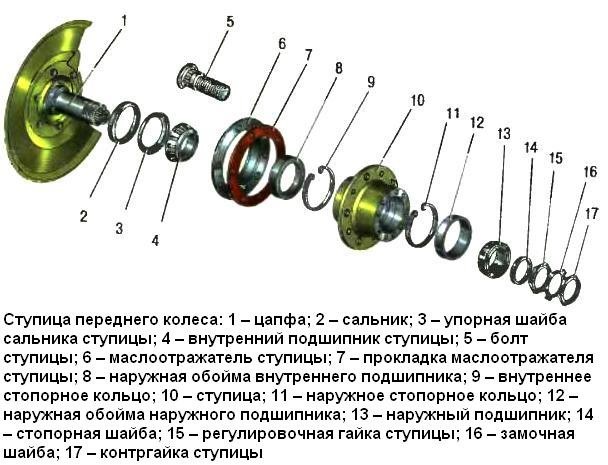 Ступица задняя уаз патриот схема