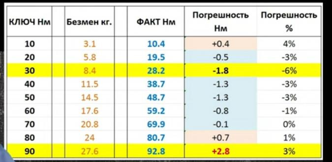 Почему стоит купить мотоцикл Урал Gear Up?