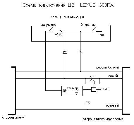 Lexus rx300 точки подключения цз Карта монтажа сигнализации на RX300 (+функции комфорта) - Lexus RX (1G), 3 л, 19