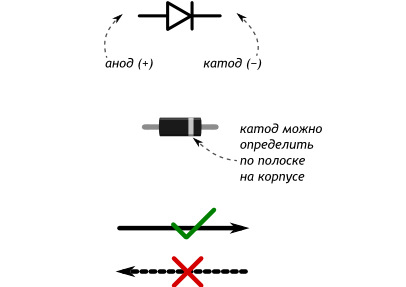 Где у диода плюс а где минус на схеме