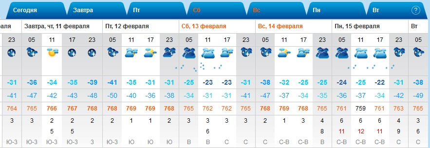 Погода в Санкт-Петербурге