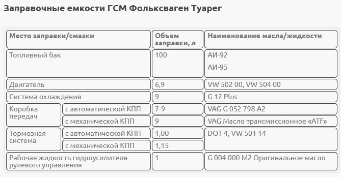 Фольксваген туарег сколько масла в двигателе